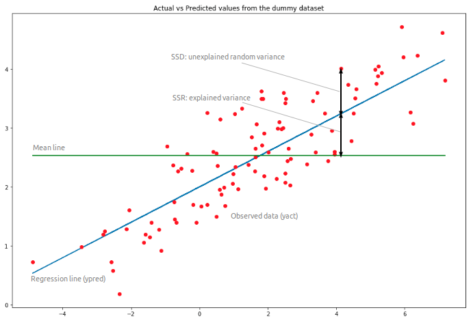 /posts/Topic Study 1 - Linear Regression/assets/figure1.png